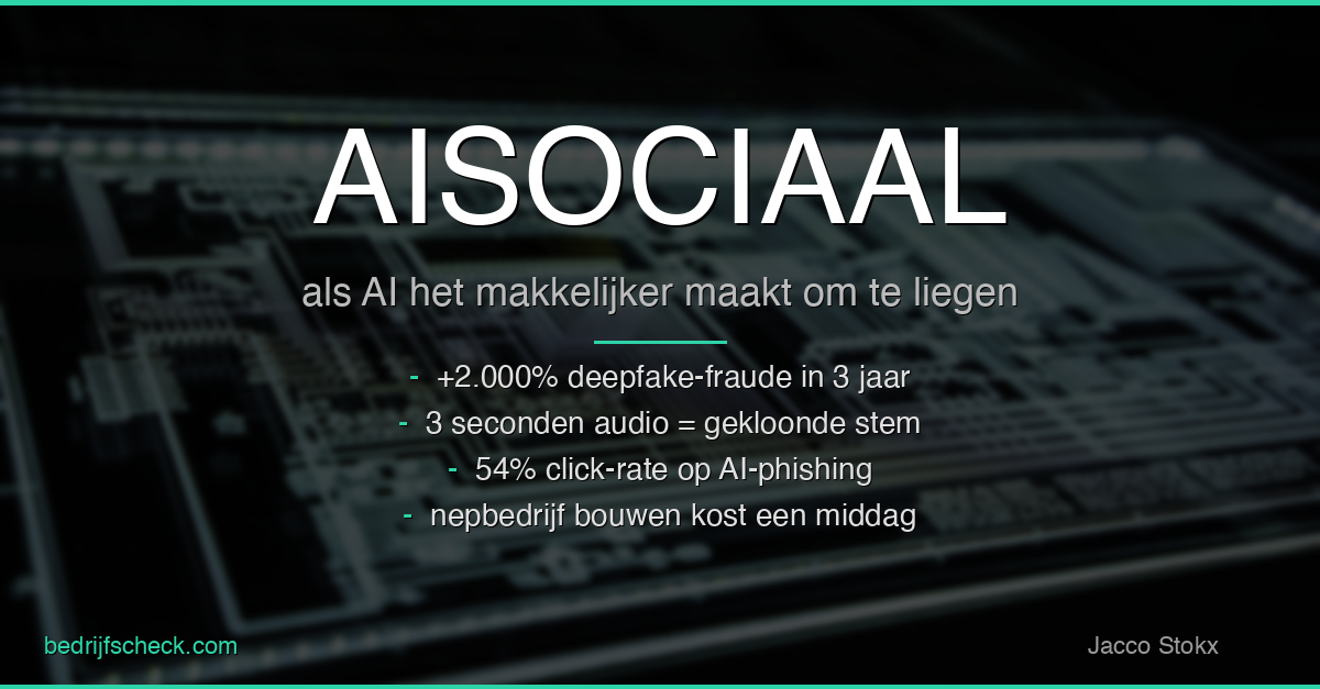 AISOCIAAL — als AI het makkelijker maakt om te liegen. Deepfake-fraude, voice cloning, AI-phishing statistieken